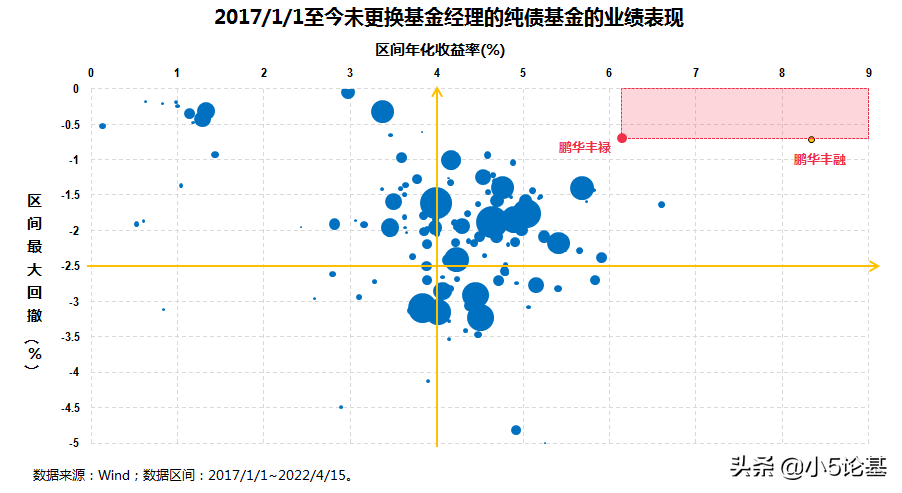 鹏华丰禄债券（鹏华丰禄债券天天）
