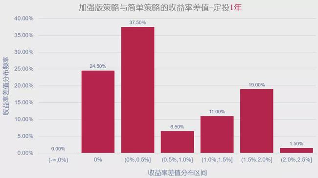 指数基金定投技巧（指数基金定投的正确方法和技巧）