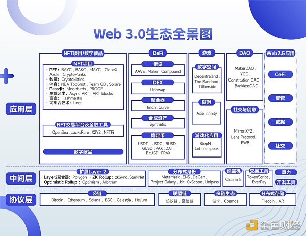 机遇1:永续合约、二元期权等衍生品DeFi化值得关注。(赛道:DeFi)插图10 机遇1:永续合约、二元期权等衍生品DeFi化值得关注。(赛道:DeFi)