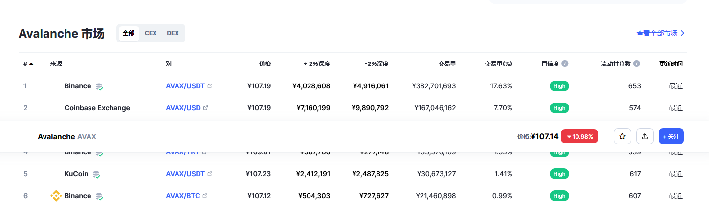 雪崩币今日价格 雪崩币最新消息