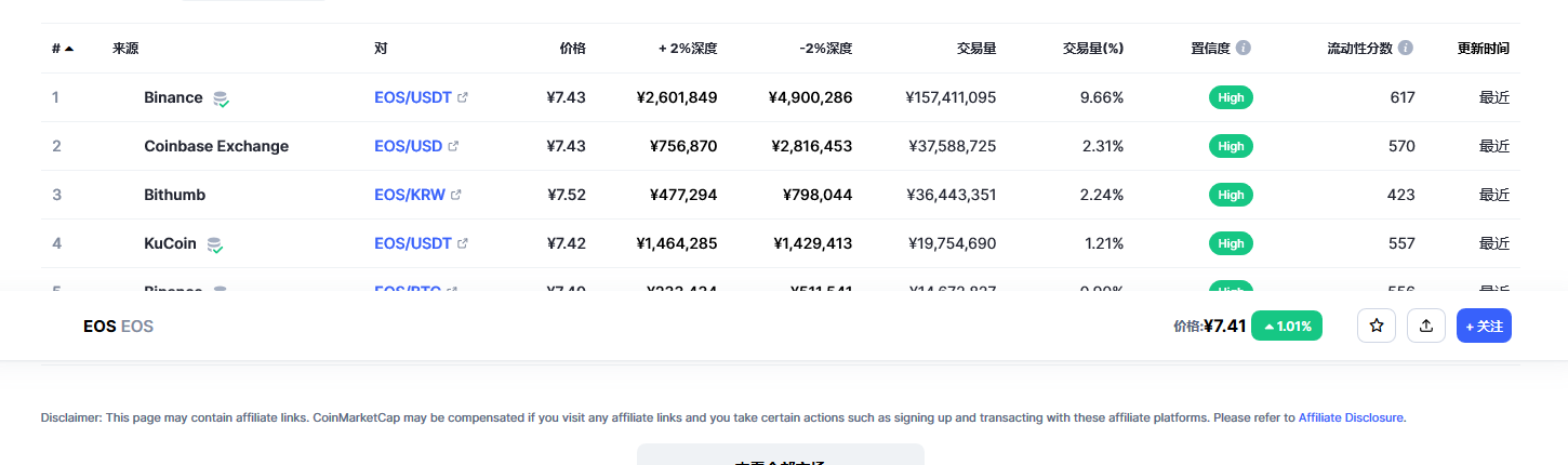 eos价格今日行情 eos币最新动态分析
