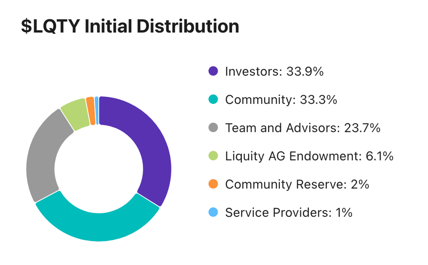 项目评级丨稳定币协议Liquity近期为何大火？