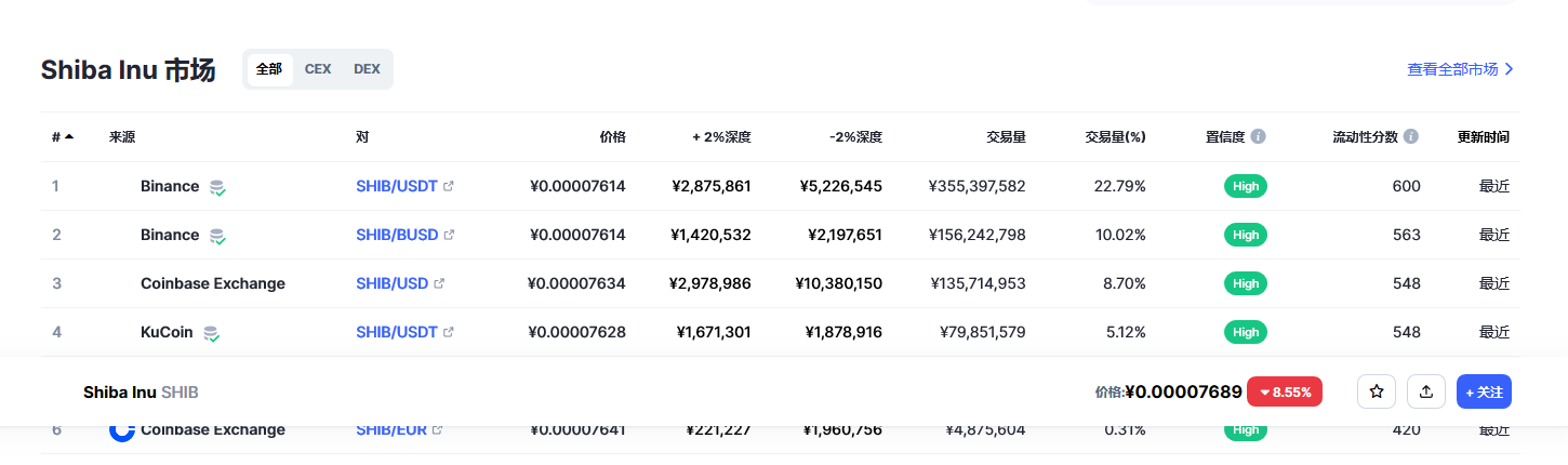 SHIB屎币行情最新 shib币未来前景分析