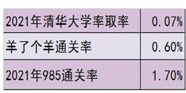 羊了个羊日赚468万 是谣言还是真相？