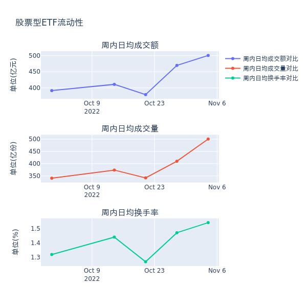 新能源ETF基金排名（新能源etf指数基金有哪些）3