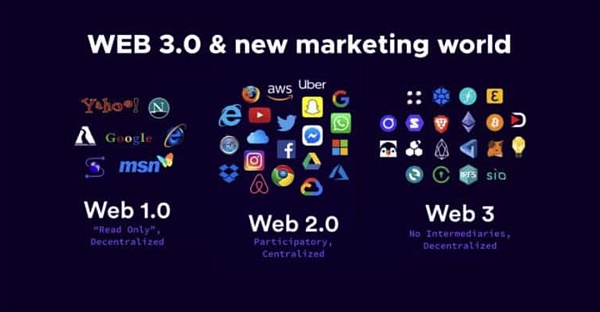 ChatGPT ：Web2 的你这样入圈 Web3 更优雅
