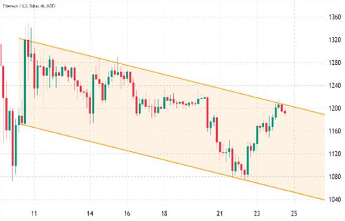 以太坊今日最新价格行情 TEH今日最新消息