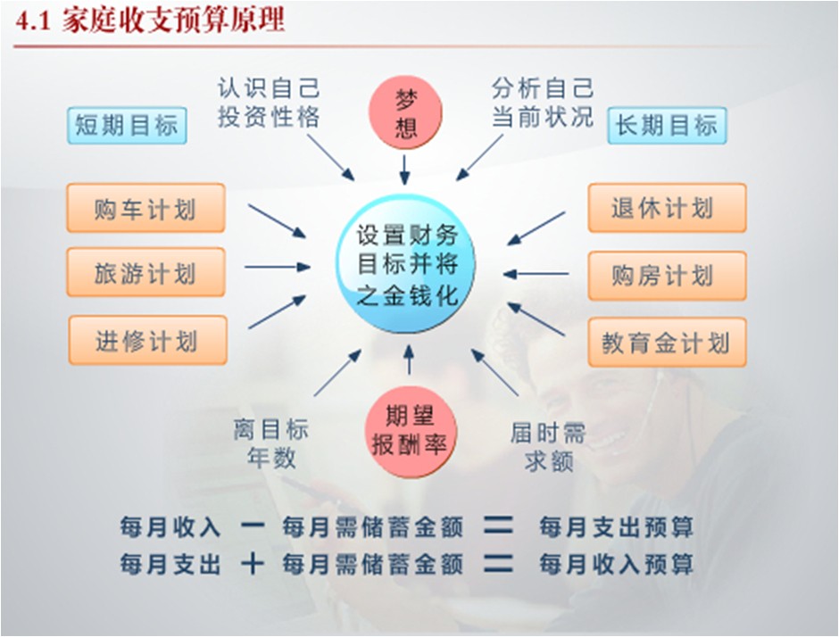 怎样从零开始学理财（从零开始学理财怎么样）1