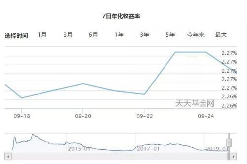 当天计息的货币基金代码(货币基金什么时候计息)插图3 当天计息的货币基金代码(货币基金什么时候计息)