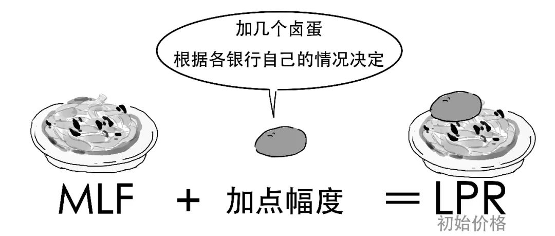 贷款lpr是什么意思（金融贷款lpr是什么意思）24