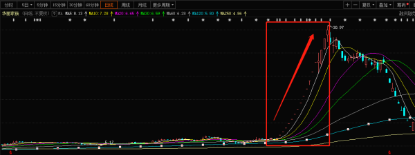 十大石墨烯上市公司