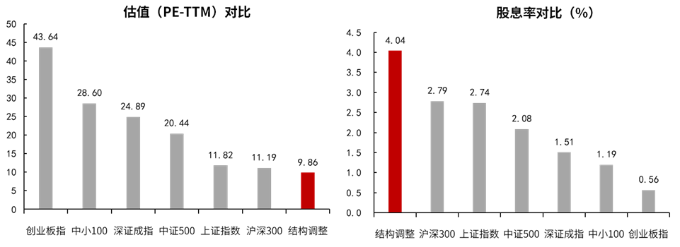 国企改革ETF基金代码（化工etf指数基金代码）