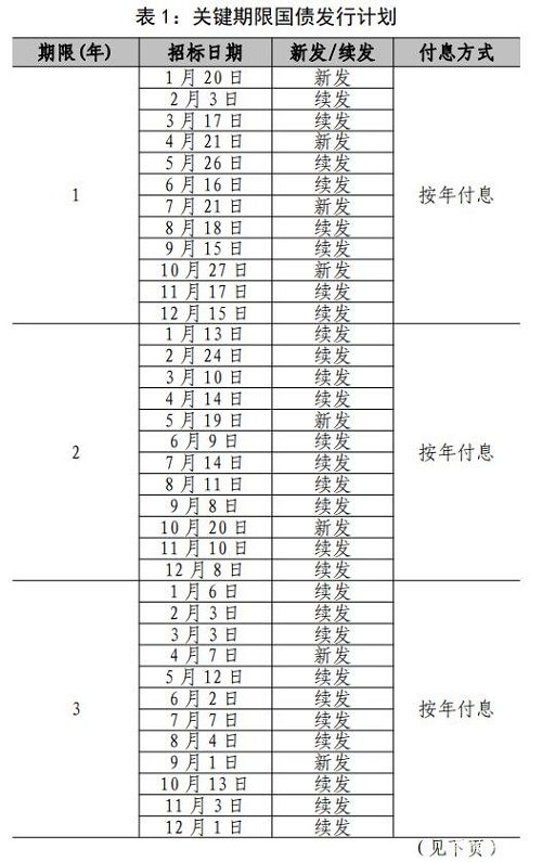 国债发行时间(国债发行时间2022年11月)2 国债发行时间(国债发行时间2022年11月)2
