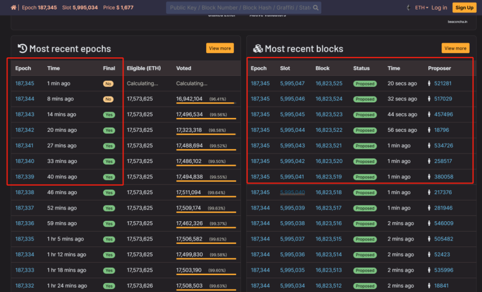 以太坊 2.0，你真的知道什么是信标链吗？