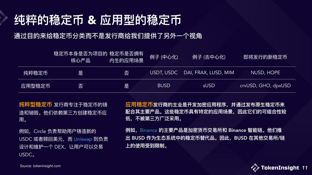 2023稳定币市场现状与展望：竞争态势双足鼎立，DEX市场份额逐渐减少