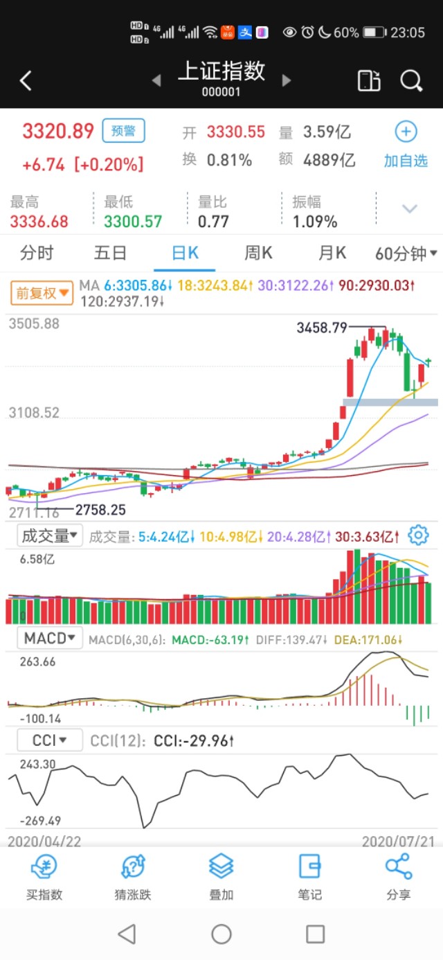 基金如何买才能赚钱（基金怎样买才能挣钱）