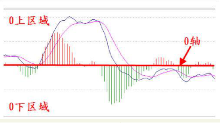 macd指标怎么看(外汇macd指标怎么看)