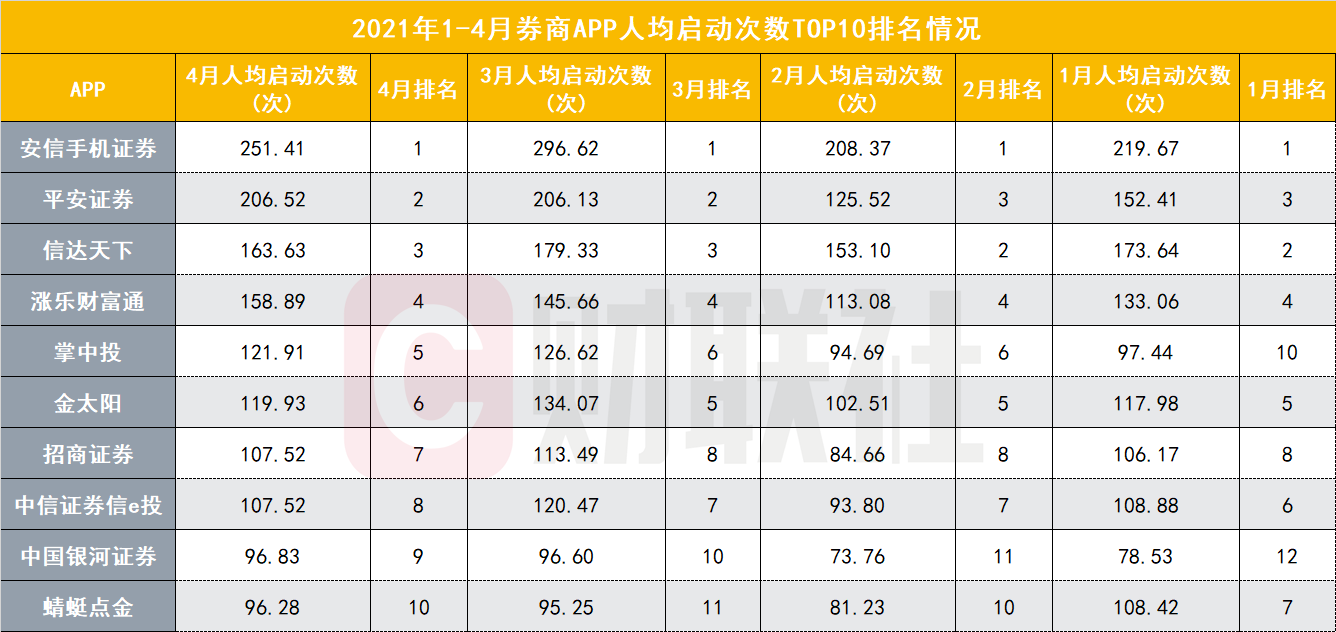 中国股市app下载（中国股票软件下载）