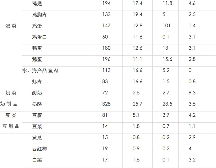 一焦耳等于多少卡（1千焦等于多少大卡）1