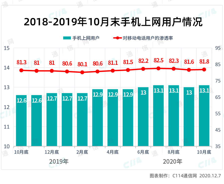2g怎么恢复4g（华为手机突然2g正确解决方式）