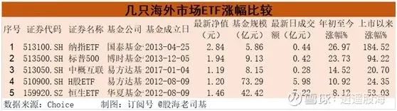 ETF基金哪个好(芯片etf基金哪个好)插图6 ETF基金哪个好(芯片etf基金哪个好)