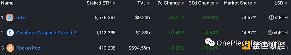 ETH 2.0和LSDFi建立的国债和Cryptopia