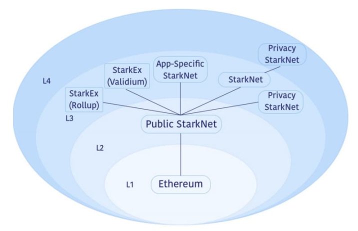Foresight Ventures: RaaS 是什么？什么样的 RaaS 会赢得市场