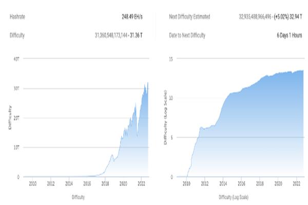 比特币矿工的盈利受到威胁 因为哈希率创下历史新高插图2 比特币矿工的盈利受到威胁 因为哈希率创下历史新高