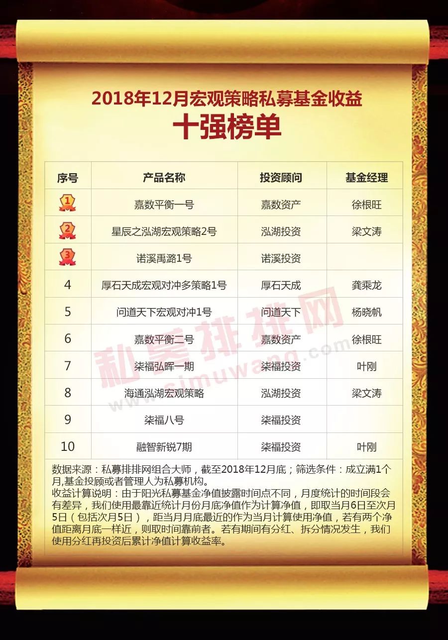 中国私募基金网(中国私募基金有限公司)