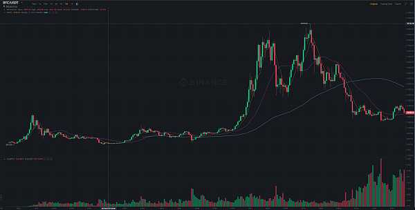 JZL Capital数字周报第10期 03/13/2023 非农超预期、银行破产,市场下行