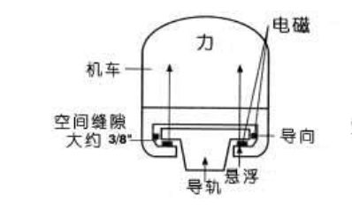 磁铁相吸相斥原理（磁铁s和n分别代表什么）