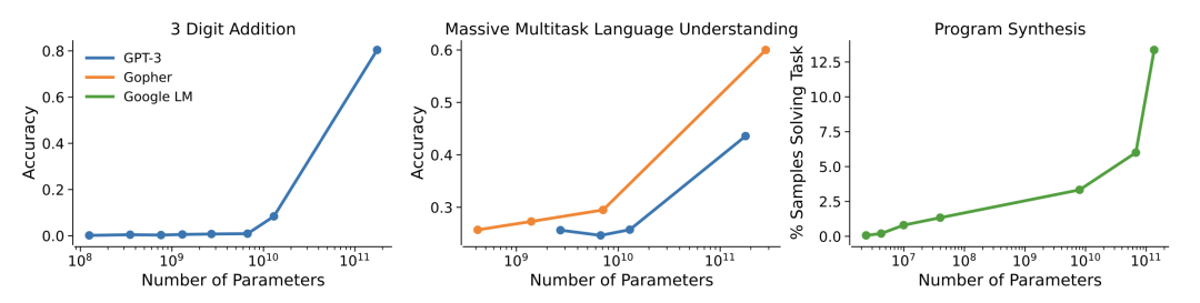 Anthropic：出走OpenAI，Google站队，AGI是天使还是魔鬼？