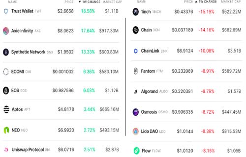 加密货币总市值降至8400亿美元 但衍生品数据显示交易者持中立态度