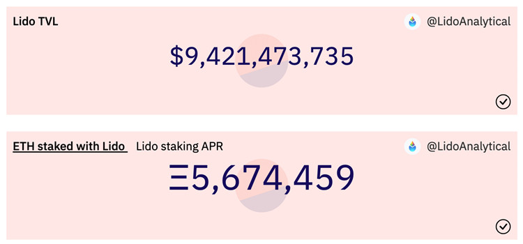 Lido启动升级V2投票！将开放以太坊提款、存款模块