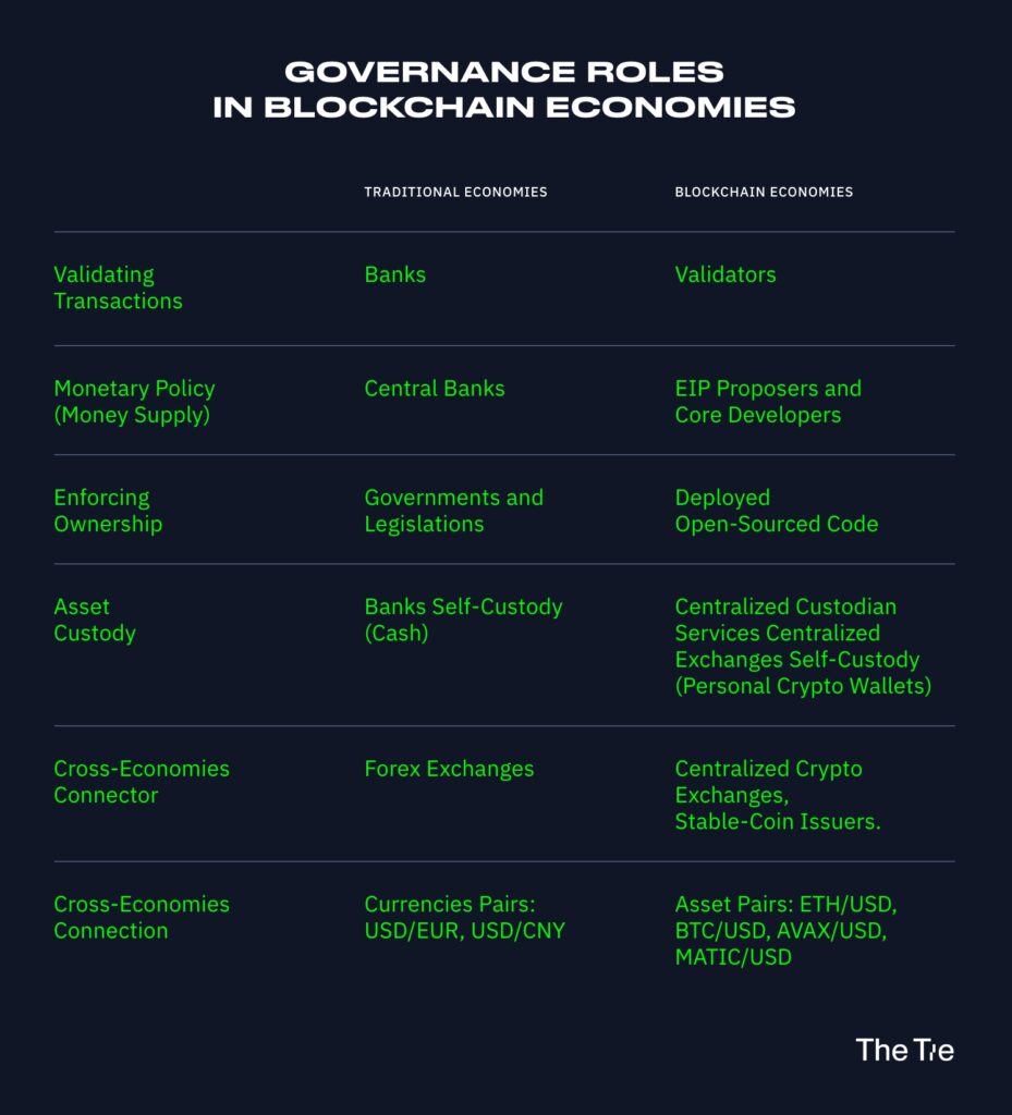 真正重要的监管重点是什么?一文探讨加密治理和监管优先事项