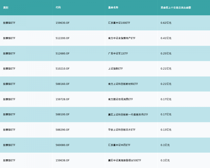 旅游基金有哪些（航空旅游基金有哪些）