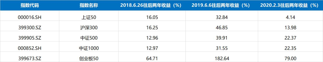 2022年买基金还能赚钱吗（今年基金还能赚钱吗）