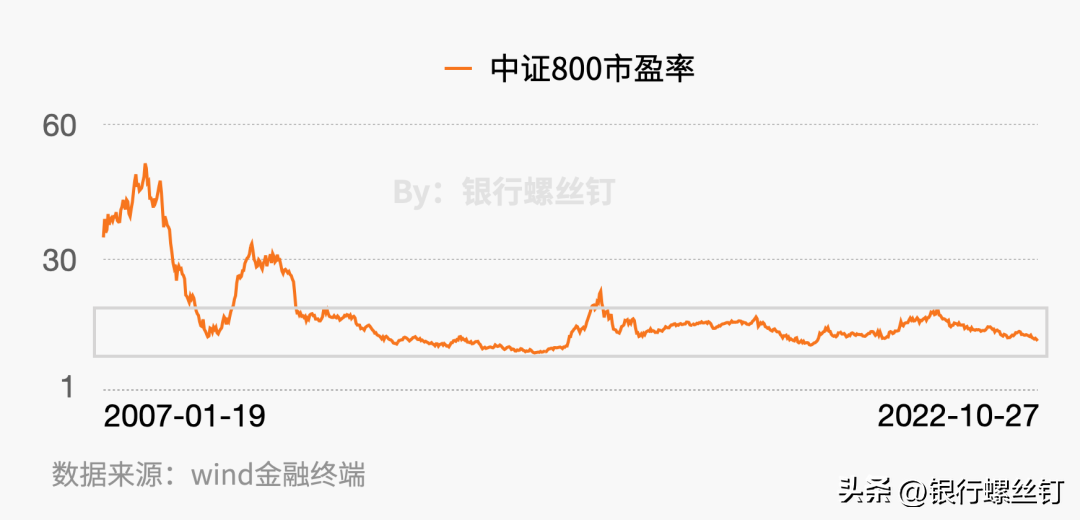 炒指数基金的最好的方法(怎样炒指数基金)1 炒指数基金的最好的方法(怎样炒指数基金)1