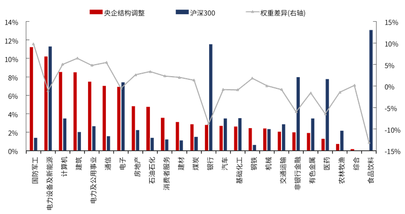 国企改革ETF基金代码（化工etf指数基金代码）