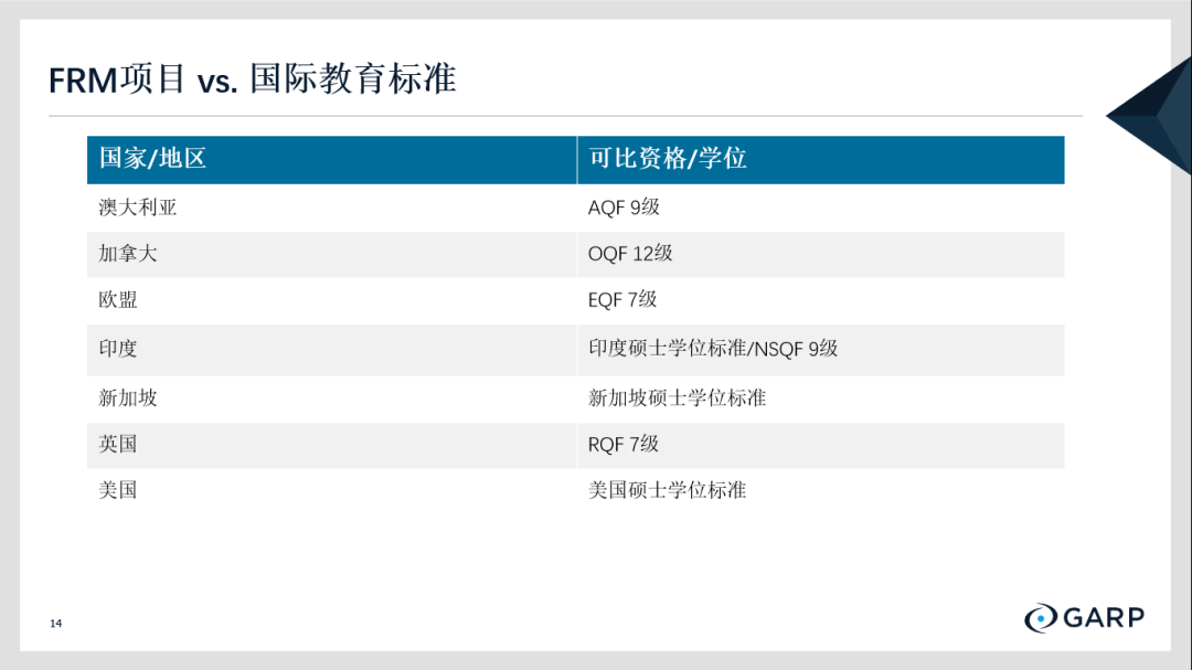 金融证书含金量排名（金融含金量最高的十大证书）