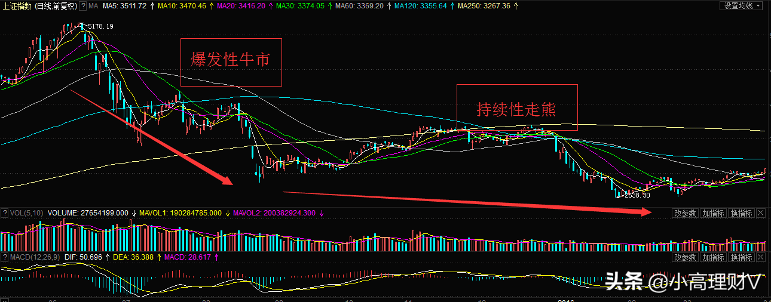 什么是定投基金如何买和卖（基金定投怎么买入卖出）