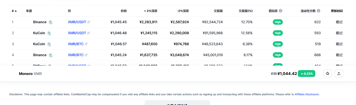 门罗币最新走势分析 门罗币最新走势分析
