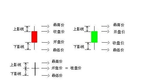 炒股入门知识k线（炒股入门知识k线图视频教程）
