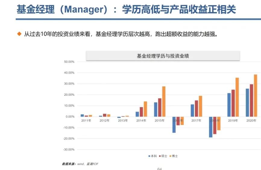 什么叫公募基金（什么叫公募基金二期是什么）10