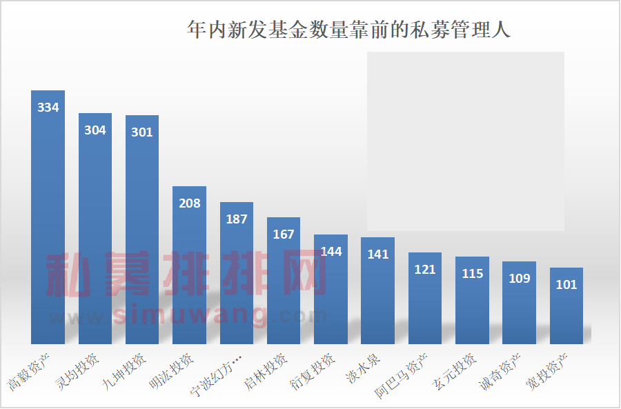 九坤量化私募排名（九坤量化私募排名怎么样）