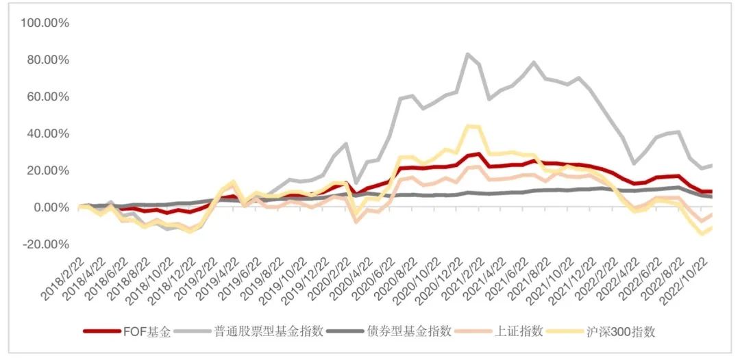 股票和基金玩法（基金和股票怎么玩）