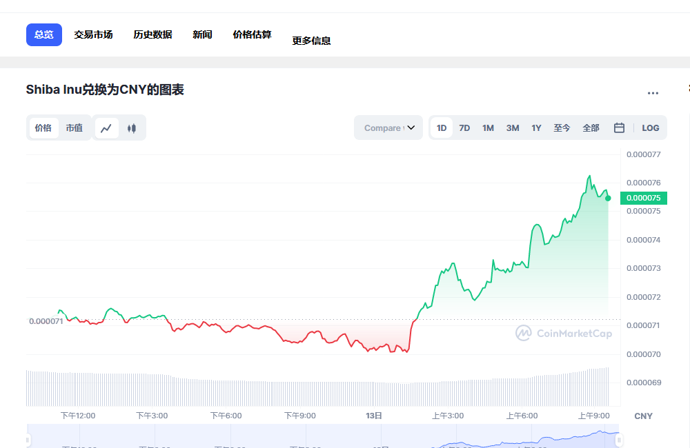 屎币最新价格今日行情 屎币2023预估行情