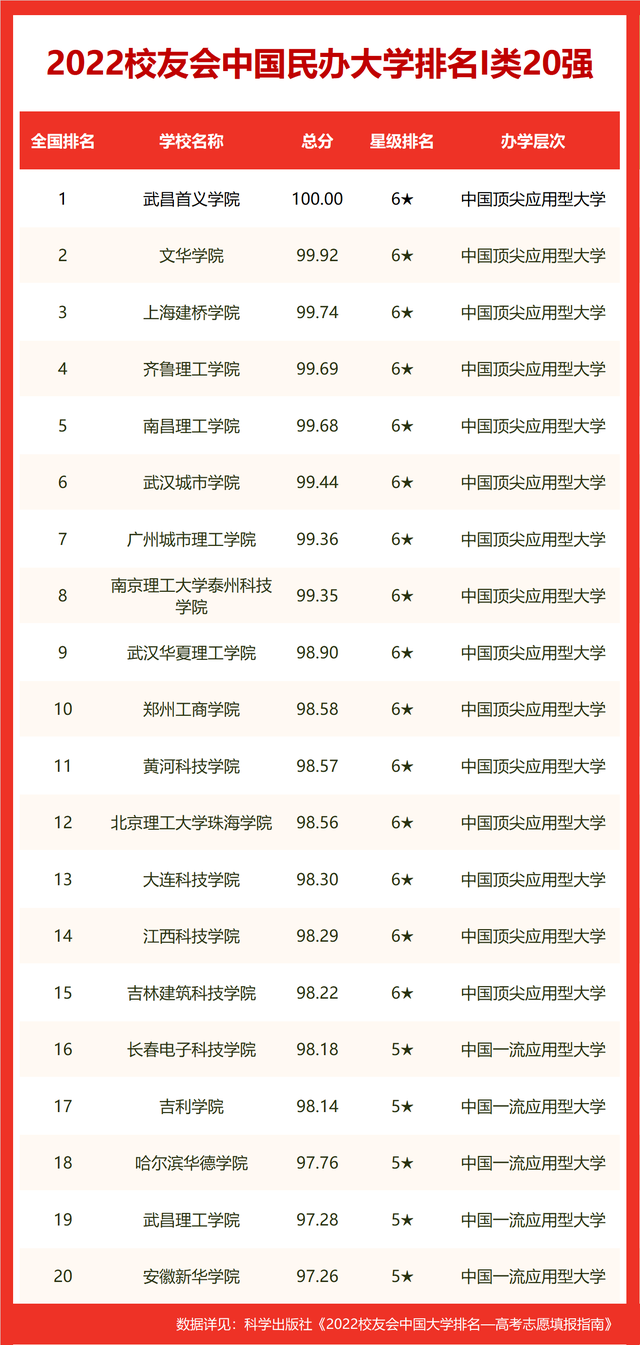 科技类的基金排名（科技类的基金排名榜）