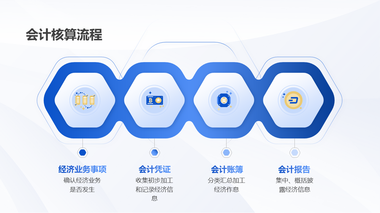 财务知识讲座（财务知识讲座主题）