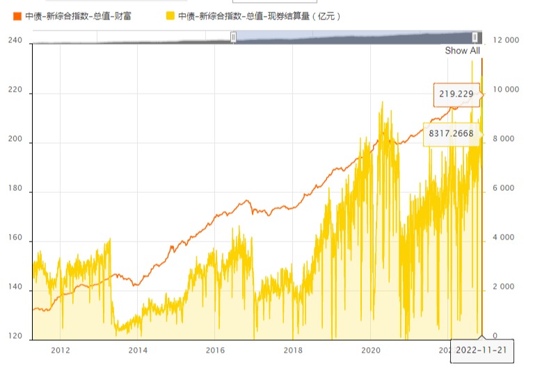 理财买基金亏了是不是要投钱（理财买基金好不好）3